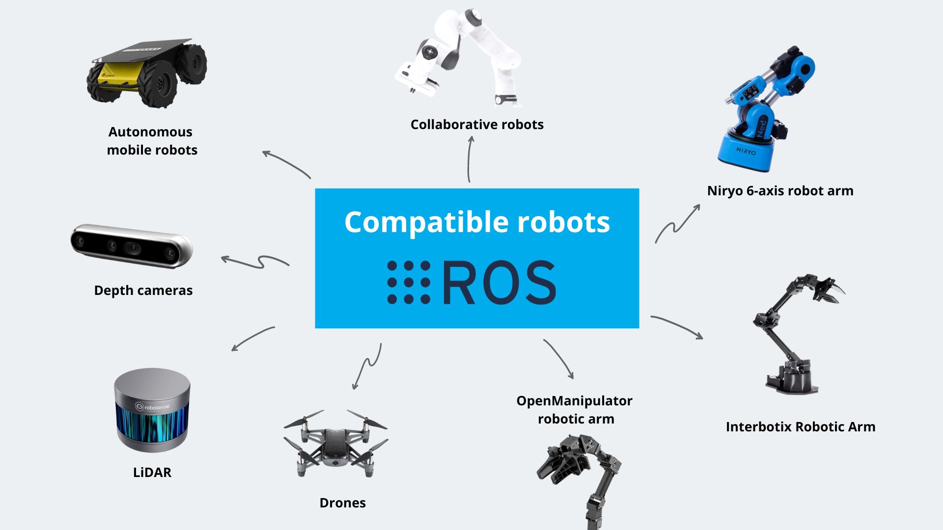 Robotics L3 – ROS